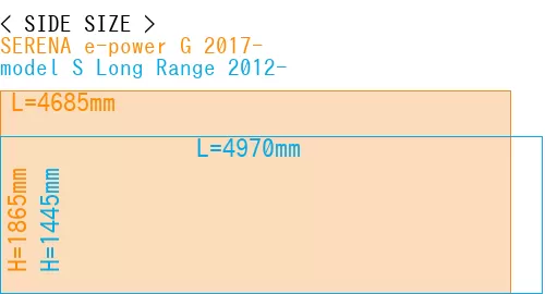#SERENA e-power G 2017- + model S Long Range 2012-